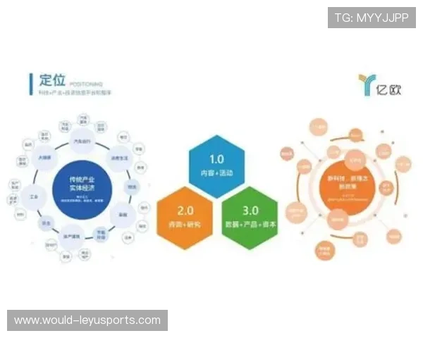 电竞专属生态链日益完善，产业链上下游紧密合作，电竞生态市场