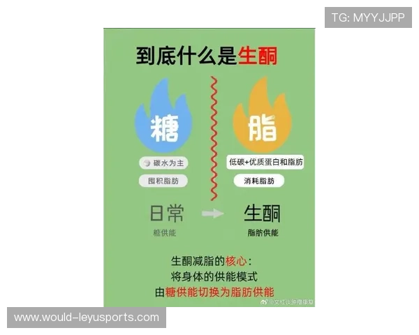 为什么生酮饮食在 2026 年不再被专业运动员推崇?,生酮好难 为什么生酮饮食在 2026 年不再被专业运动员推崇?,生酮好难